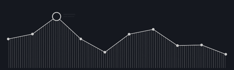 Digital Marketing Auditing - Gulf Gravity Group